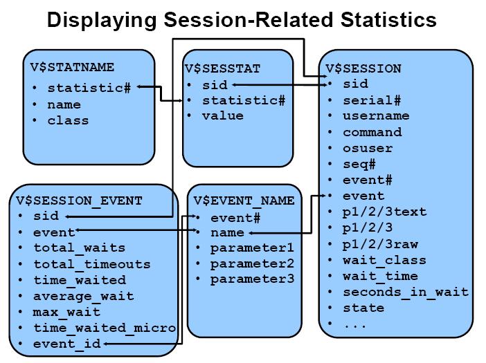 displayingsessionrelatedstatistics.jpg