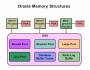 dbms:oracle:concept:oraclememorystructures.jpg