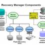 recoverymanagercomponents.jpg
