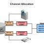 channelallocation.jpg
