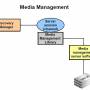 mediamanagement.jpg